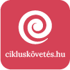 Cikluskövetés